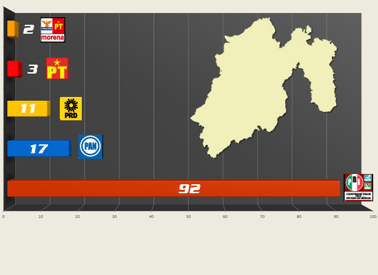 Graficaayunta1