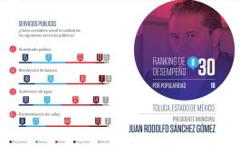 Recibe Juan Rodolfo Sánchez Gómez buena calificación en Ranking Nacional de Alcaldes de México