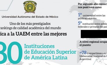 UAEM, mejor universidad pública estatal del país y entre las 80 más destacadas de AL: Times Higher Education 