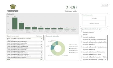 Pone en marcha UAEMéx plataforma para seguimiento de demandas estudiantiles